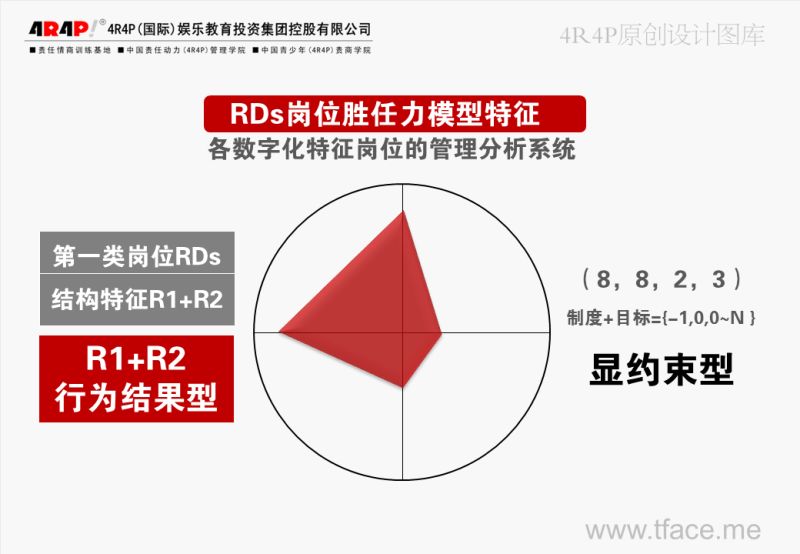 职场，我在老板眼中是什么样类型的人？（第二本）